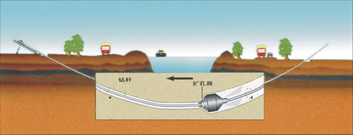 梅河口非开挖